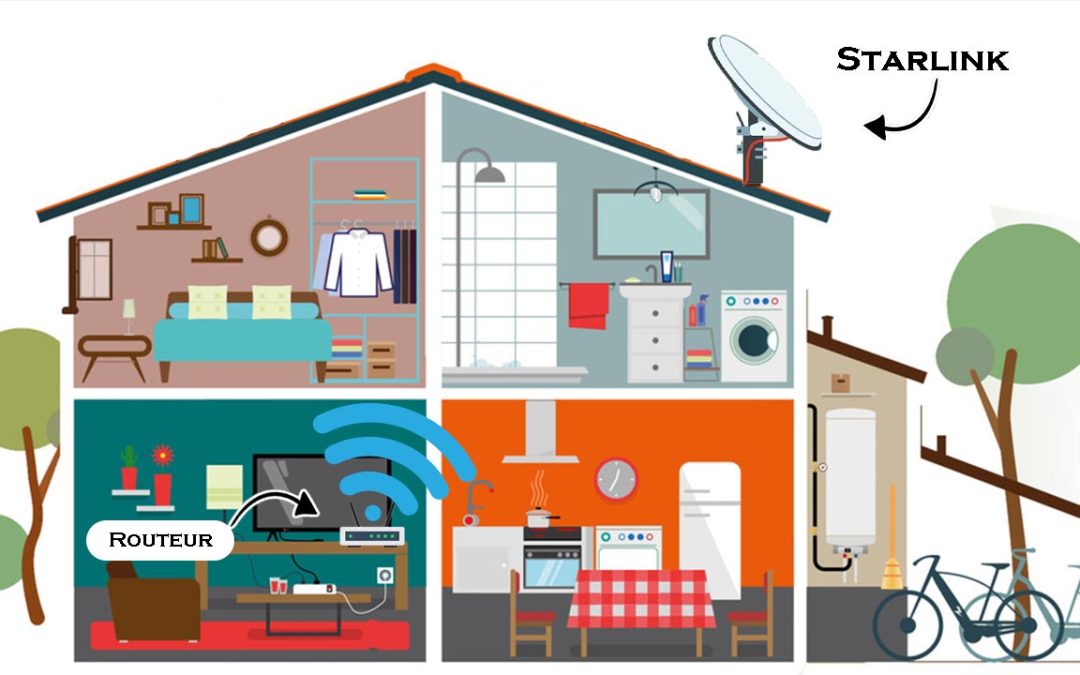 créer un système maillage starlink