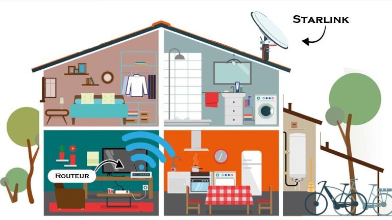 créer un système maillage starlink