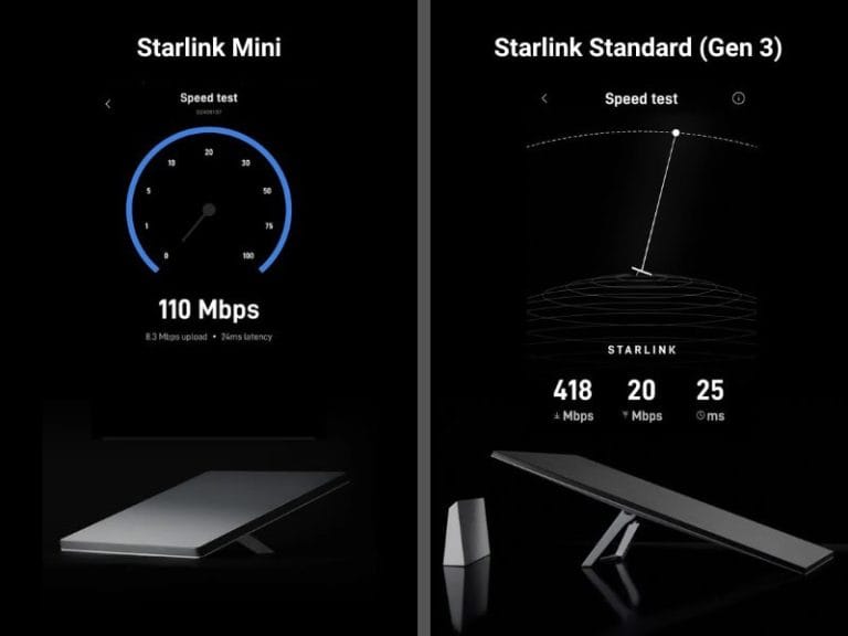Standard Mini Différences entre le Starlink Mini vs Starlink Standard