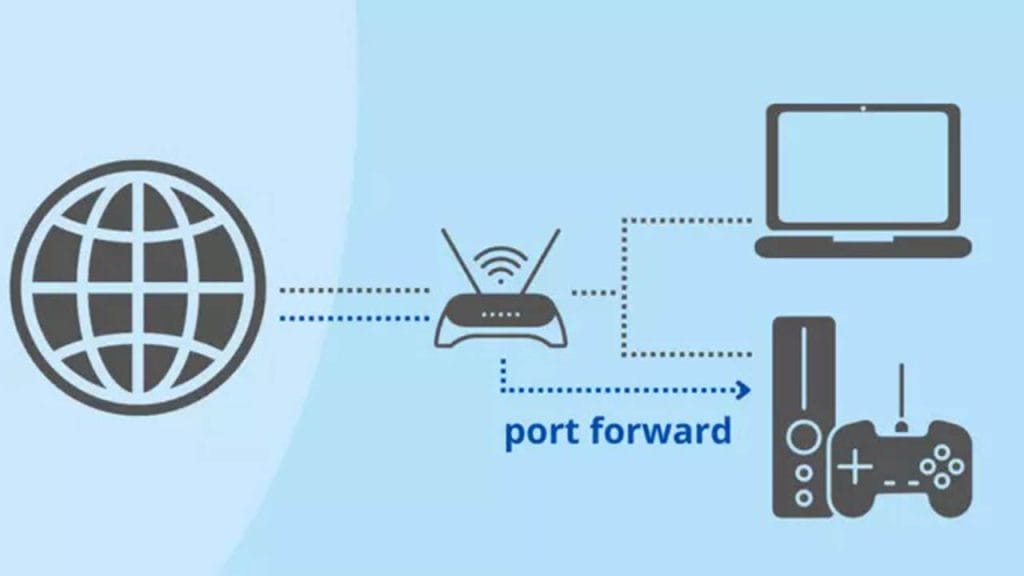 redirection de port