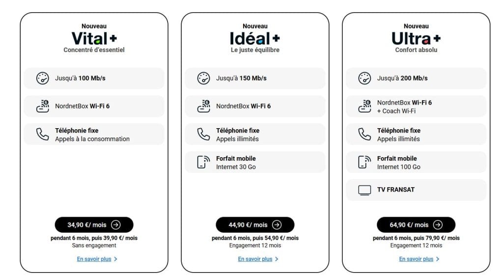 différents offre internet de Nordnet