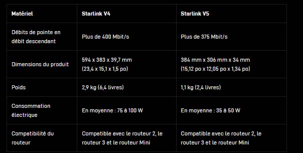 starlink v4 vs starlink v5
